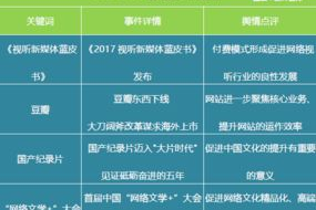 娱乐吃瓜舆情分析图表,揭秘网络热议背后的真相与趋势