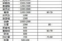 娱乐吃瓜演员名单表,吃瓜演员名单大曝光